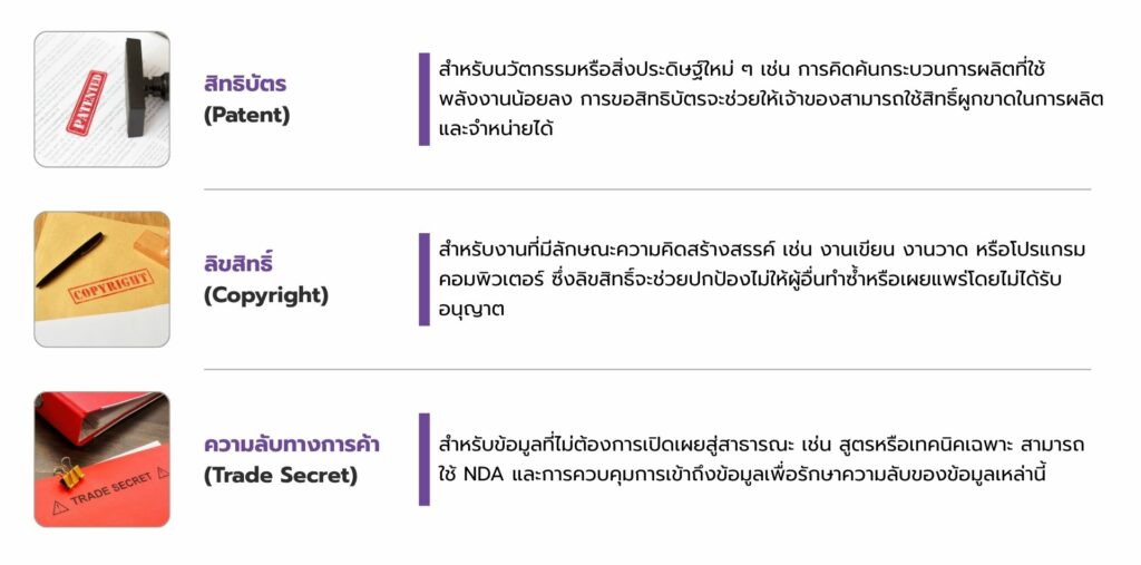 การคุ้มครองทรัพย์สินทางปัญญา