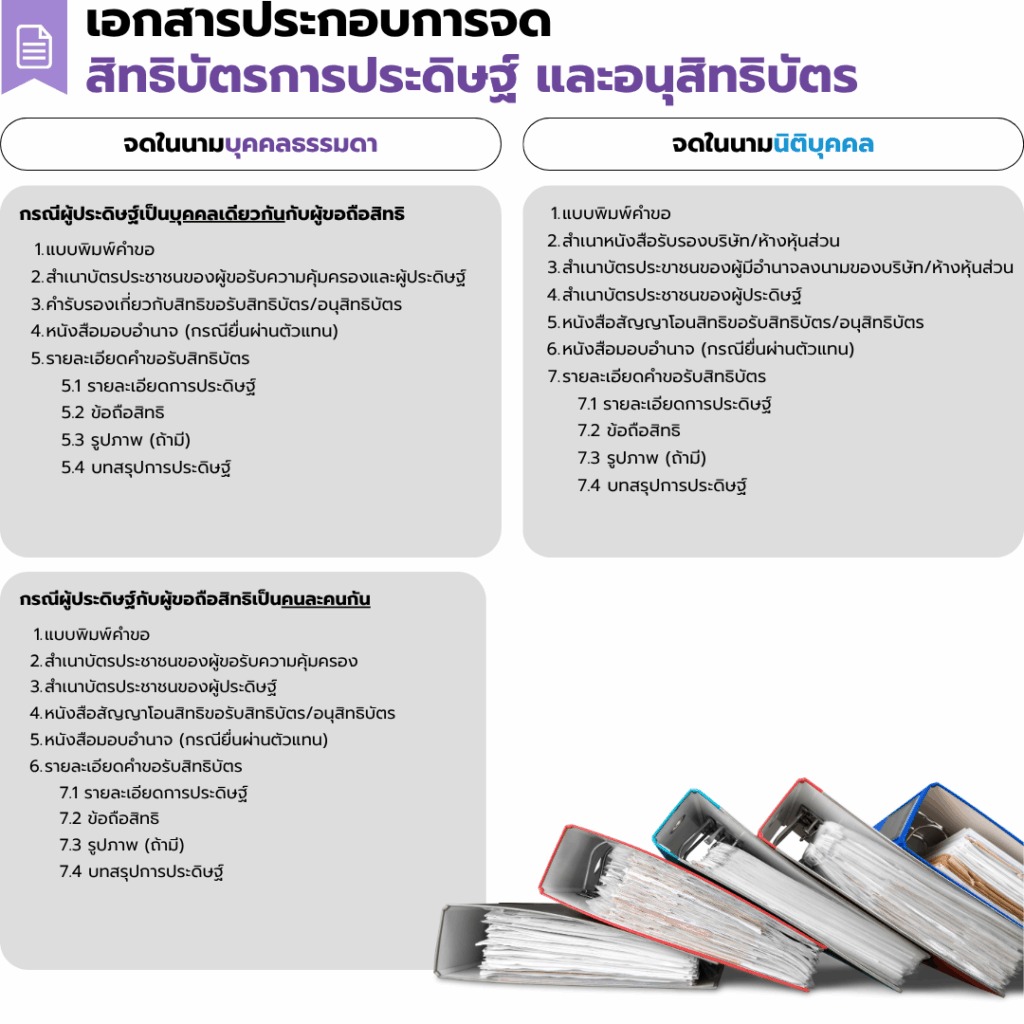 เอกสารประกอบการจดสิทธิบัตรการประดิษฐ์ และอนุสิทธิบัตร