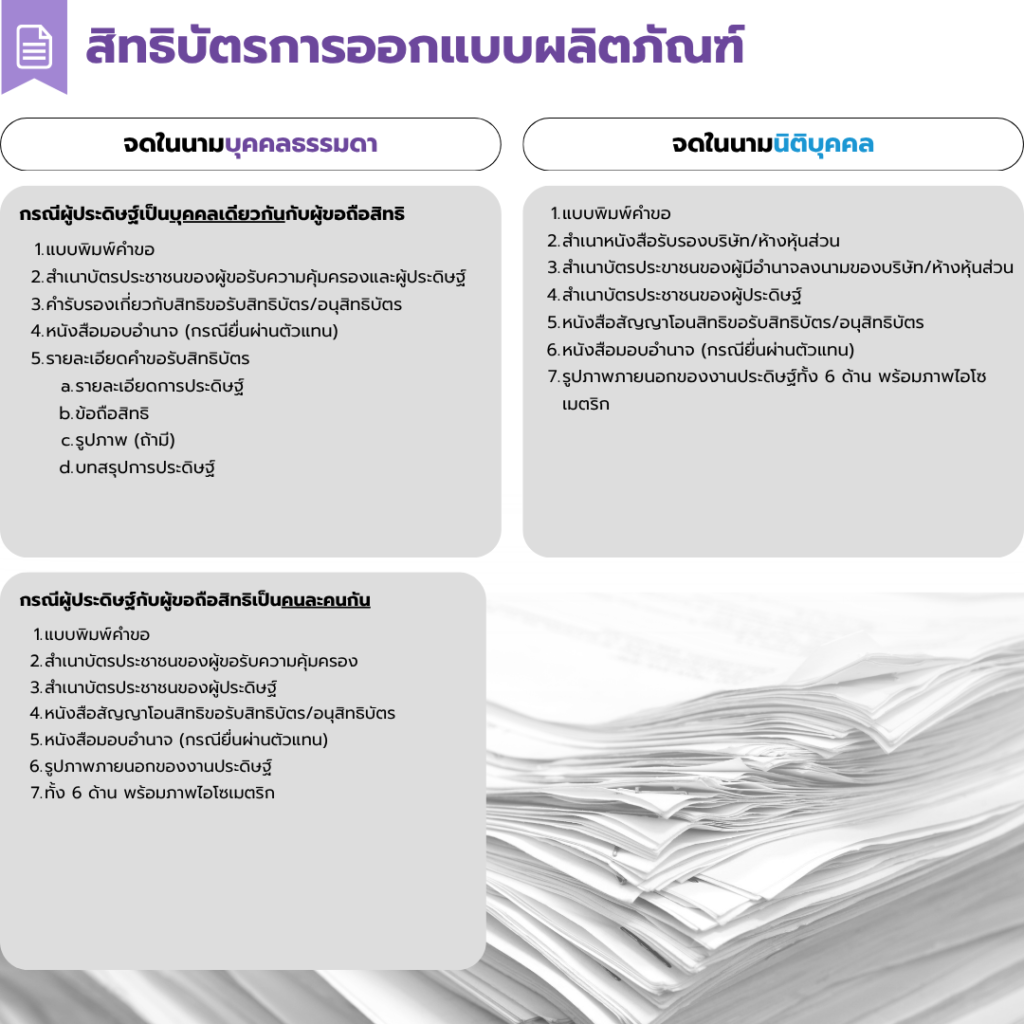 เอกสารในการยื่นจดสิทธิบัตรการออกแบบผลิตภัณฑ์