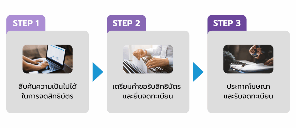 ขั้นตอนการจดสิทธิบัตรกับ AKIP