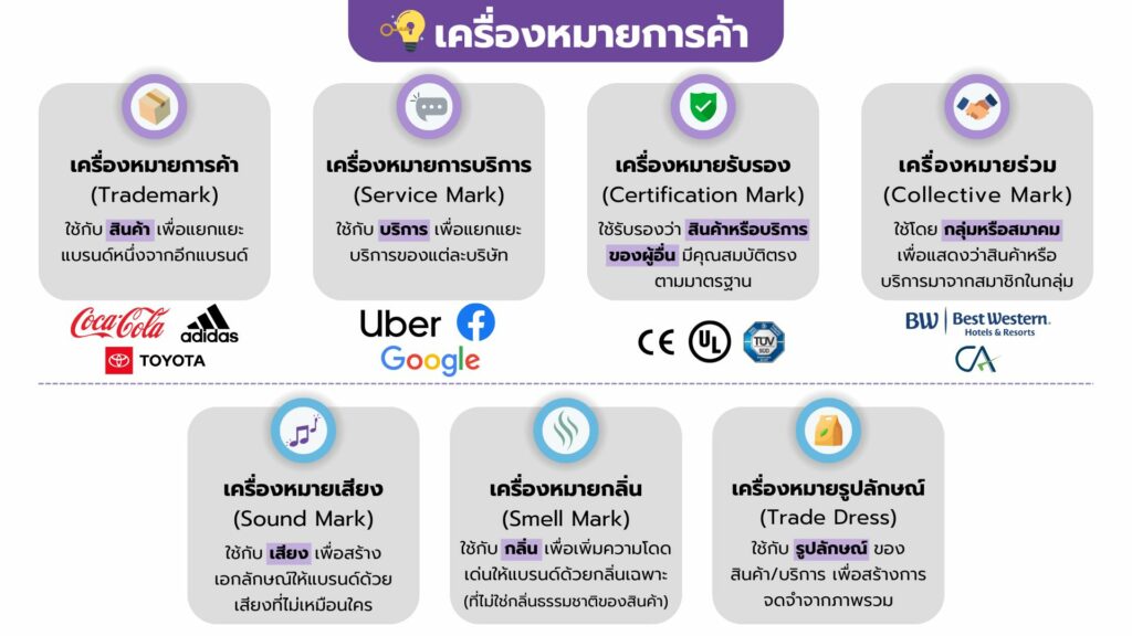 ประเภทเครื่องหมายการค้า
