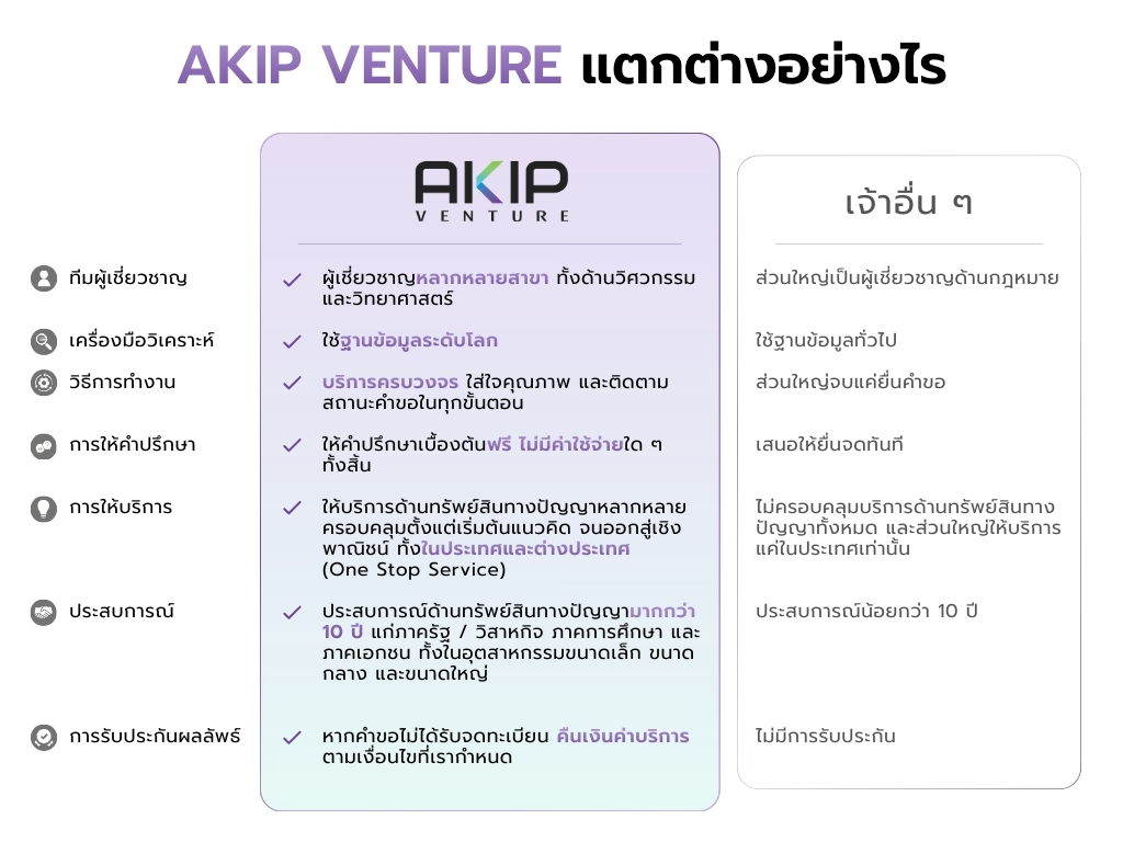 AKIP Venture แตกต่างอย่างไร